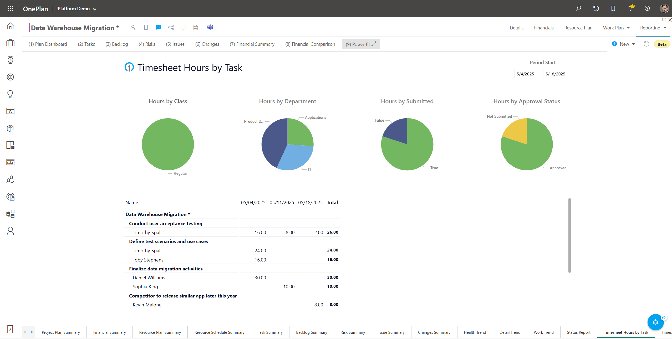 Project Summary – Support