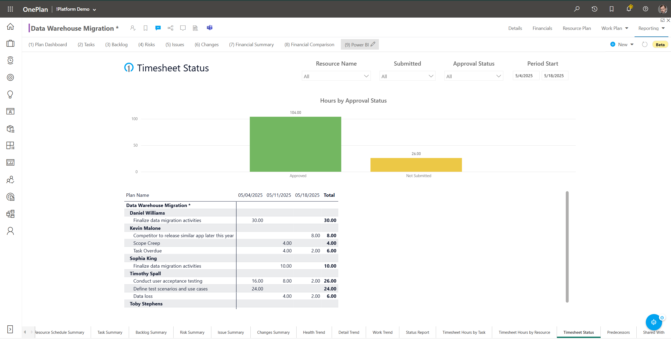Project Summary – Support