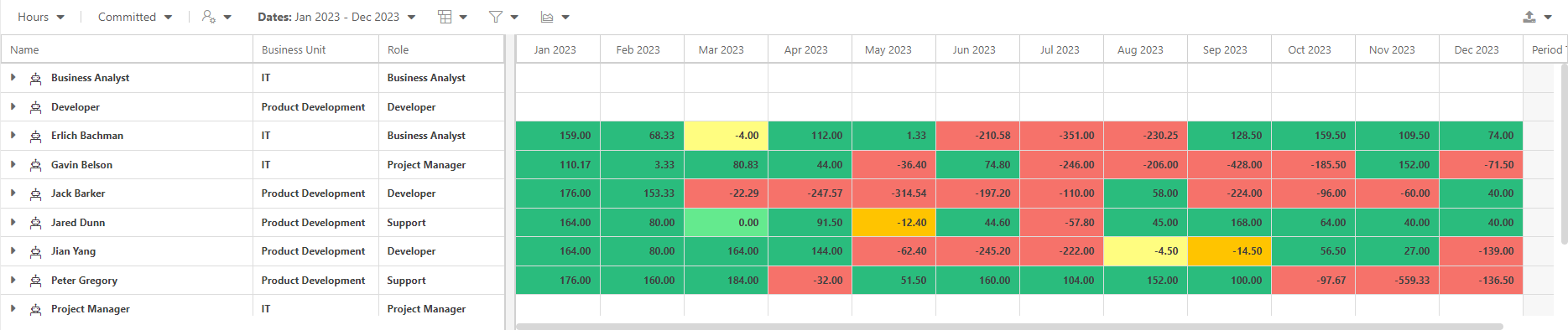 Model_Resource_Plan_Charts_List.png