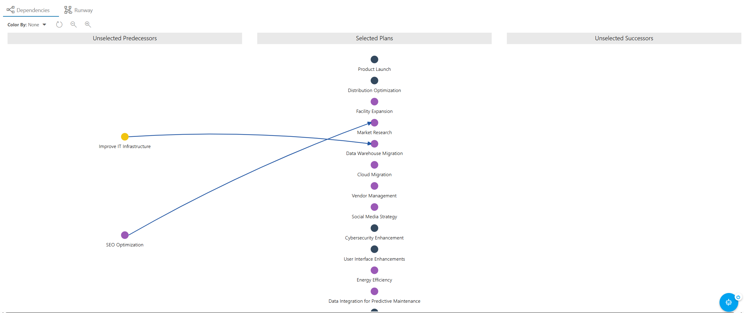 Modeler_Visualizer_Dependencies_View.png