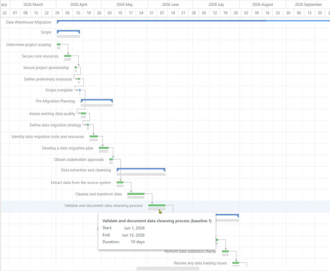 2026-02-02_Gantt with Baselines Showing Example.png