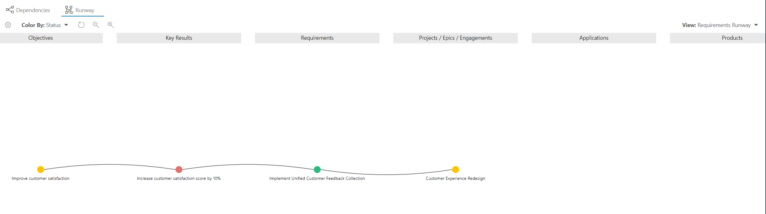 Requirements Runway.png