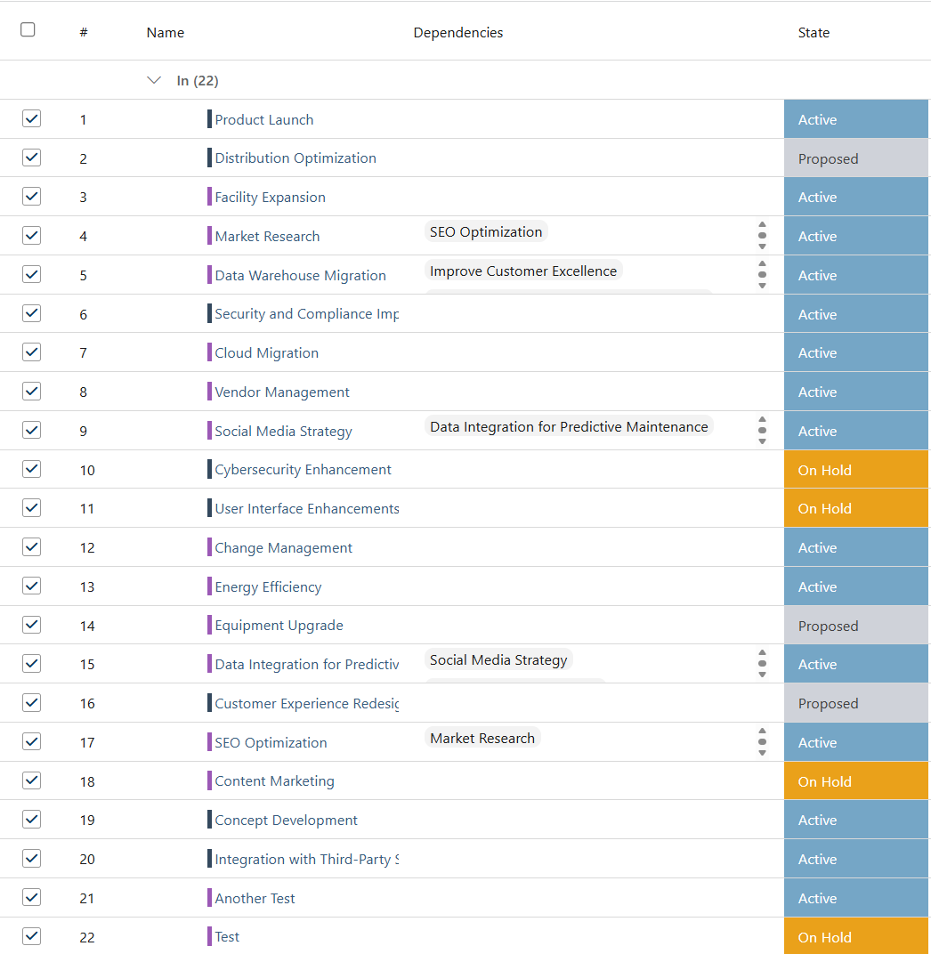 Dependencies column in view.png