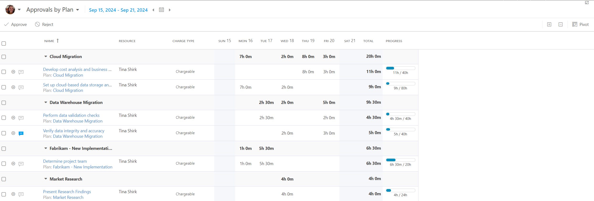 Approvals by Plan.png