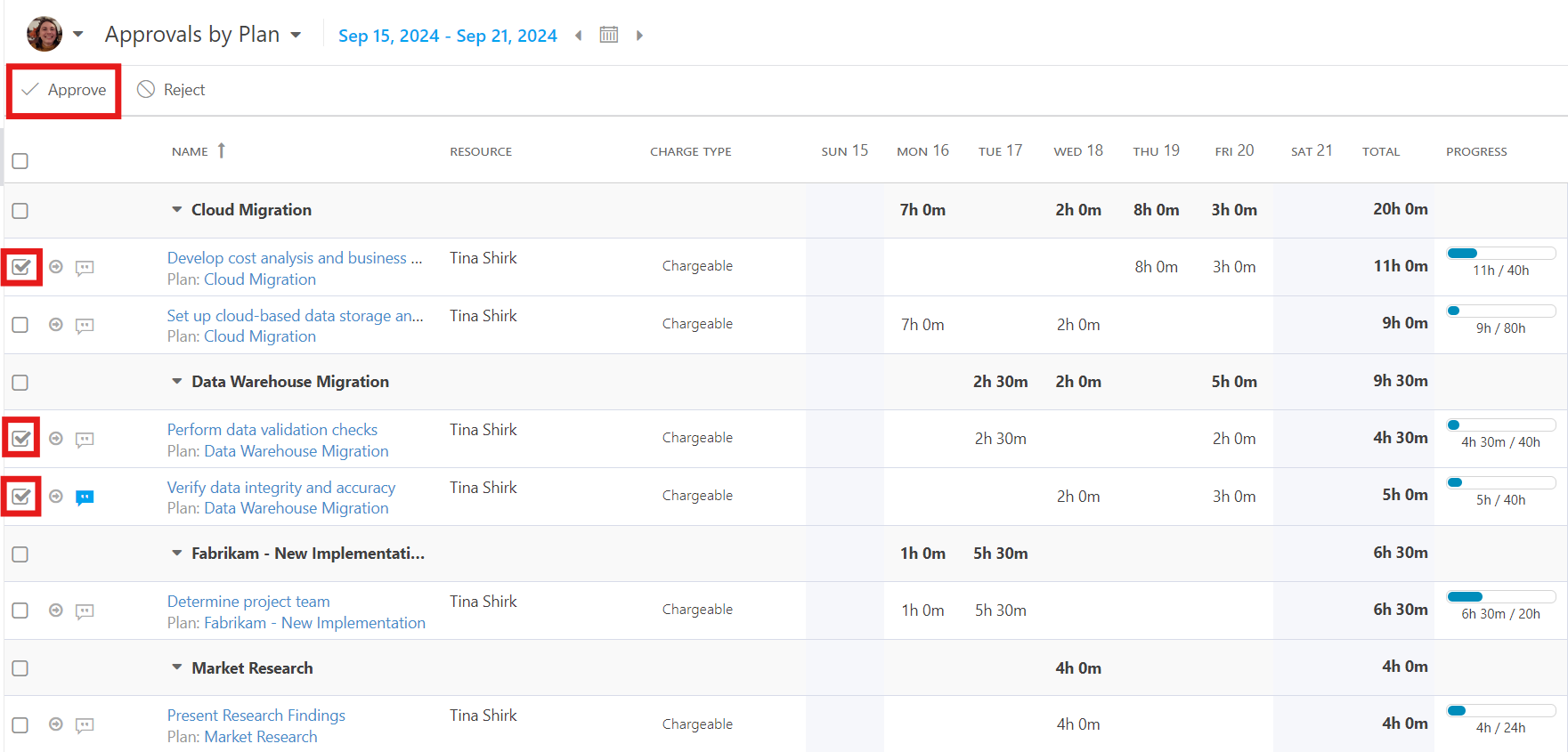 Approvals by Plan Approved.png