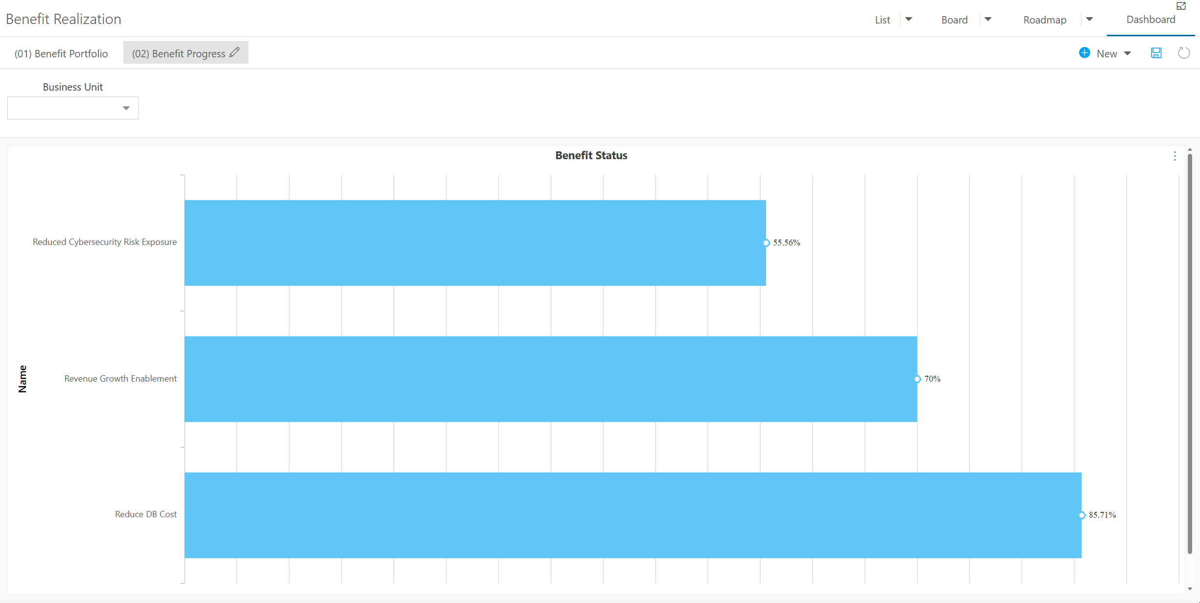 BenefitProgressChart.png