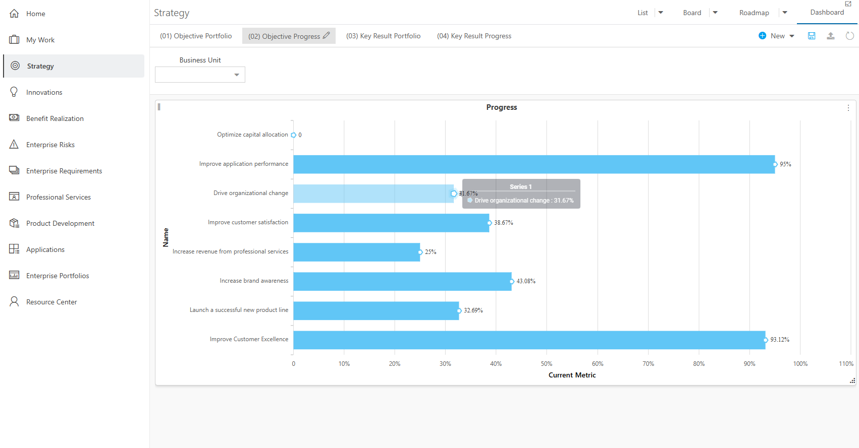 Strategy Dashboard - Objective Progress