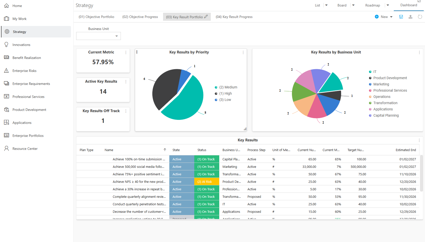 Strategy Dashboard - Key Result Portfolio