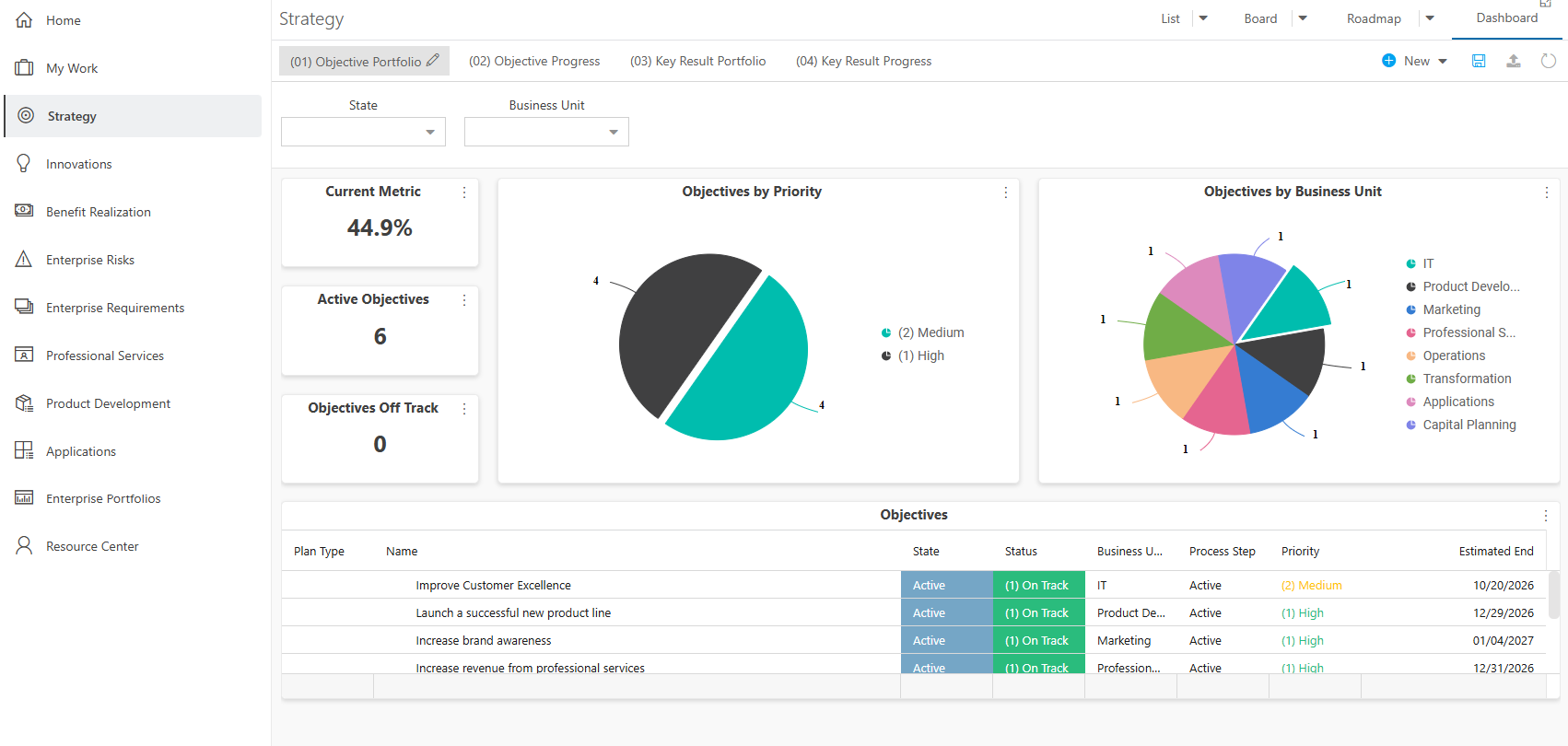 Strategy Dashboard - Objective Portfolio