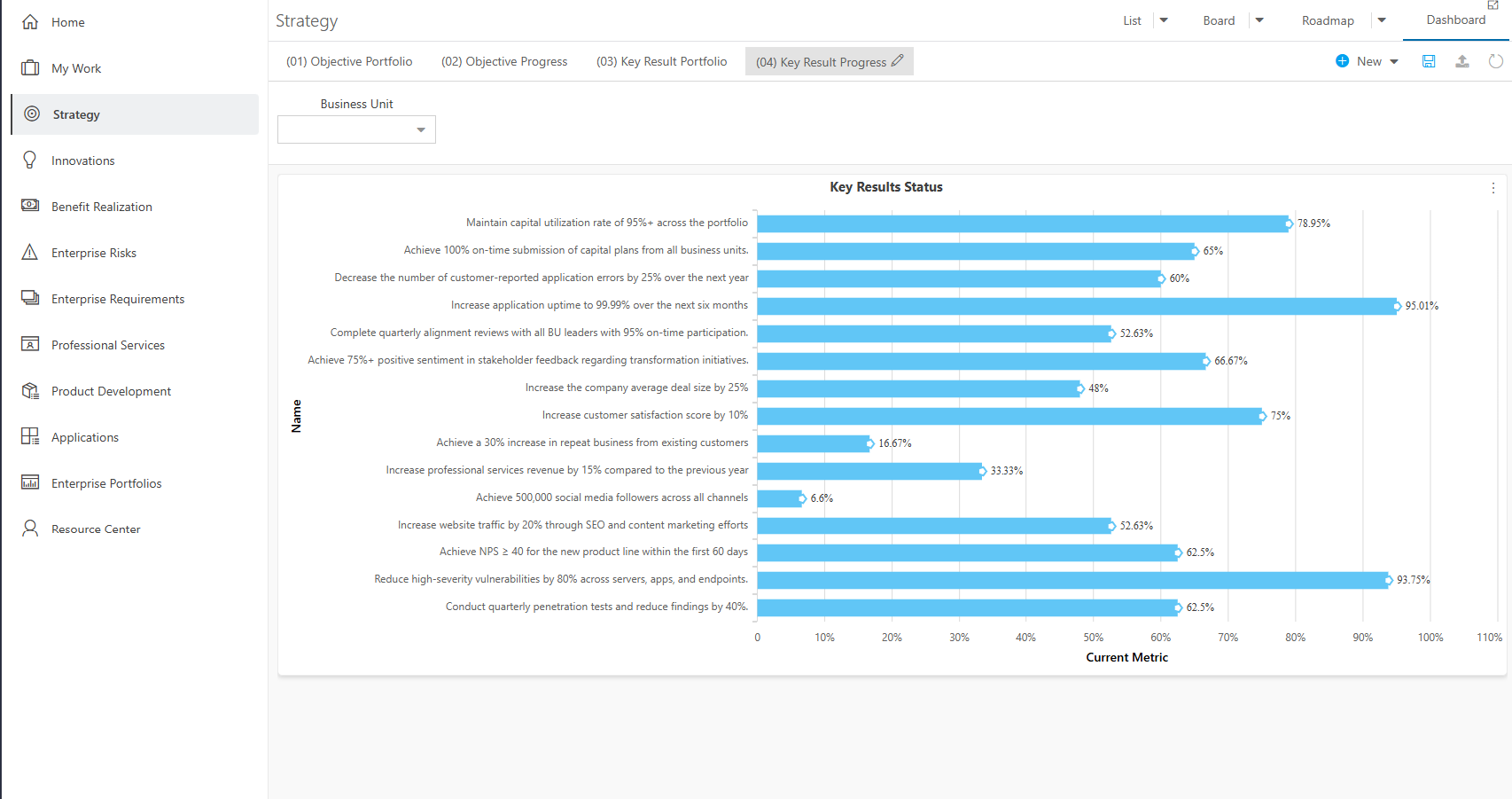 Strategy Dashboard - Key Result Progress