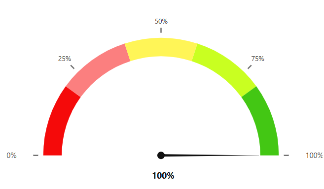 Gauge.png