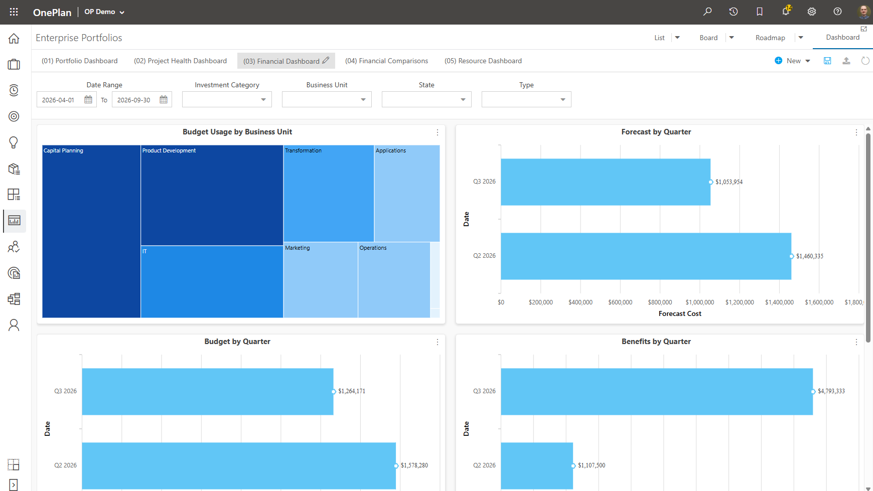 Treemap in dashboard.png