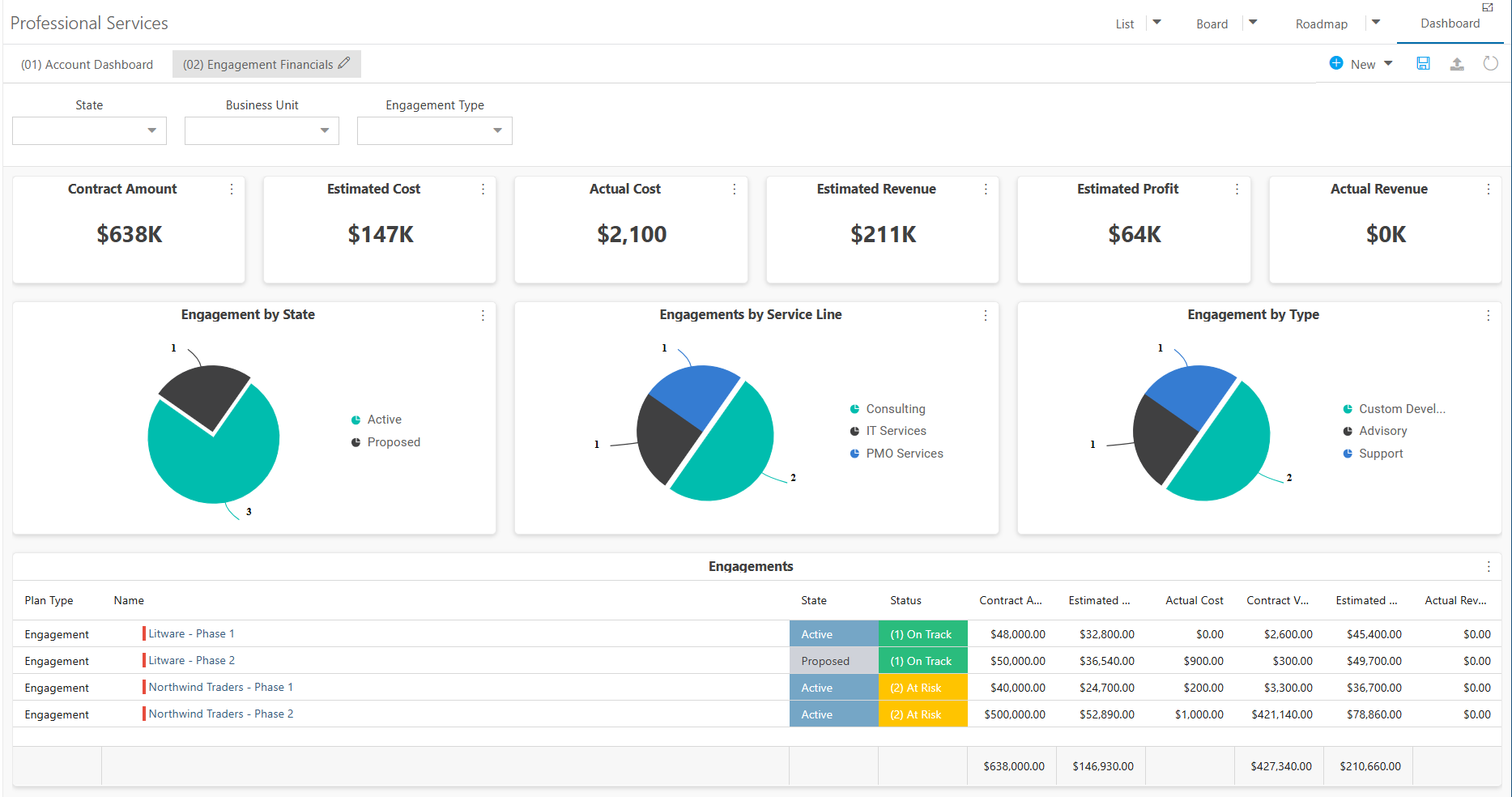 Professional Services Dashboard - Engagement Financials