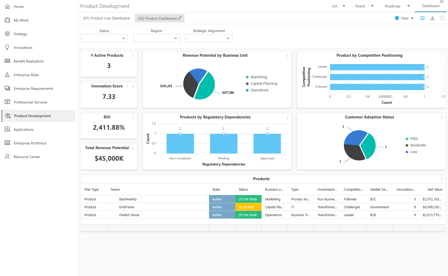 Product Development Dashboard - Product Dashboard