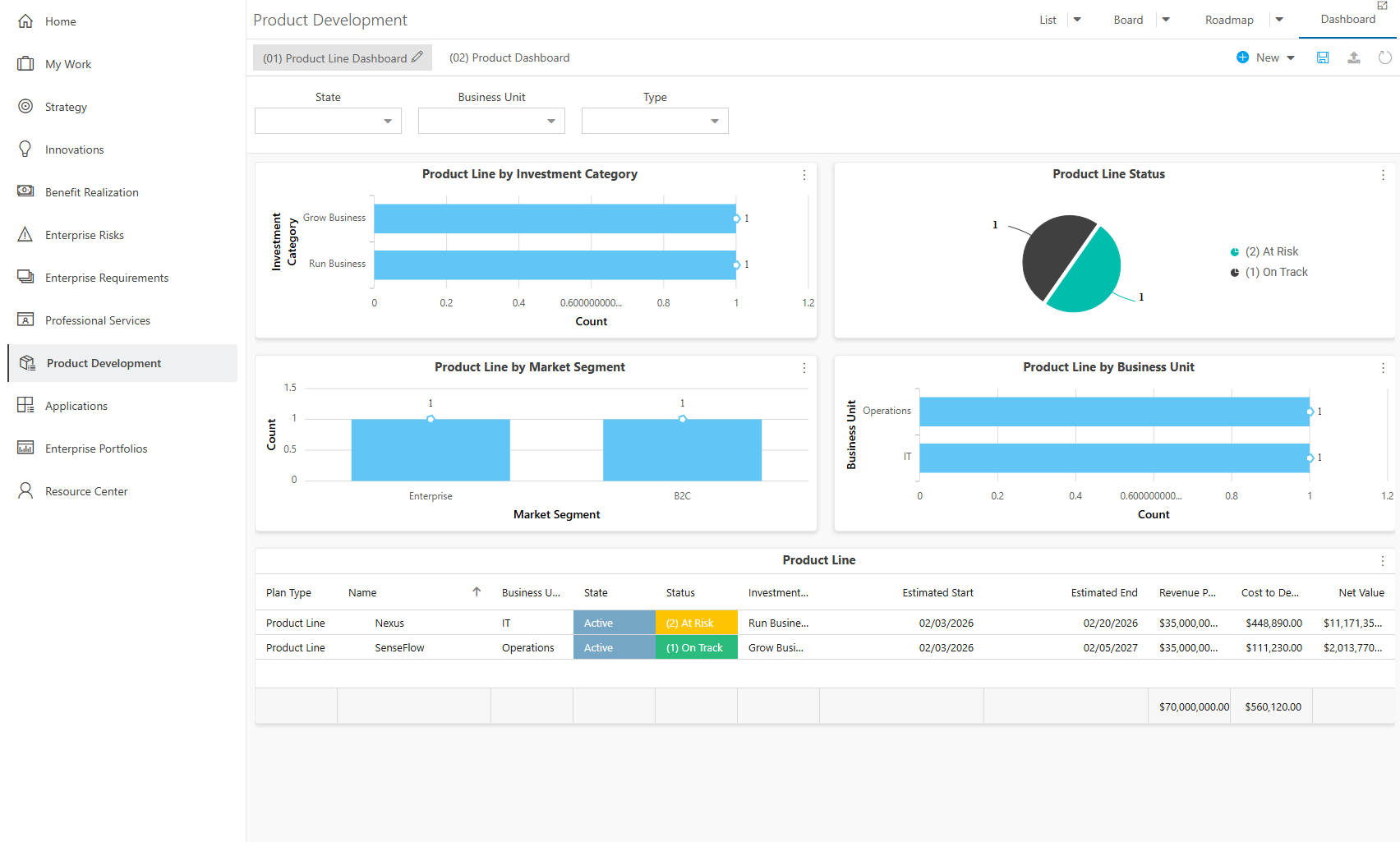 Product Development Dashboard - Product Line Dashboard