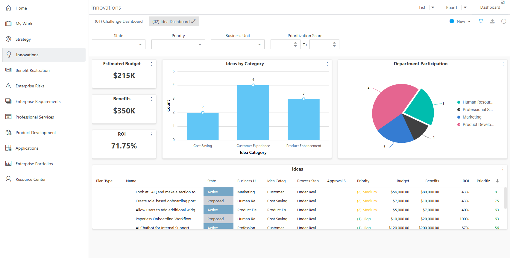 Innovations Dashboard - Idea Dashboard