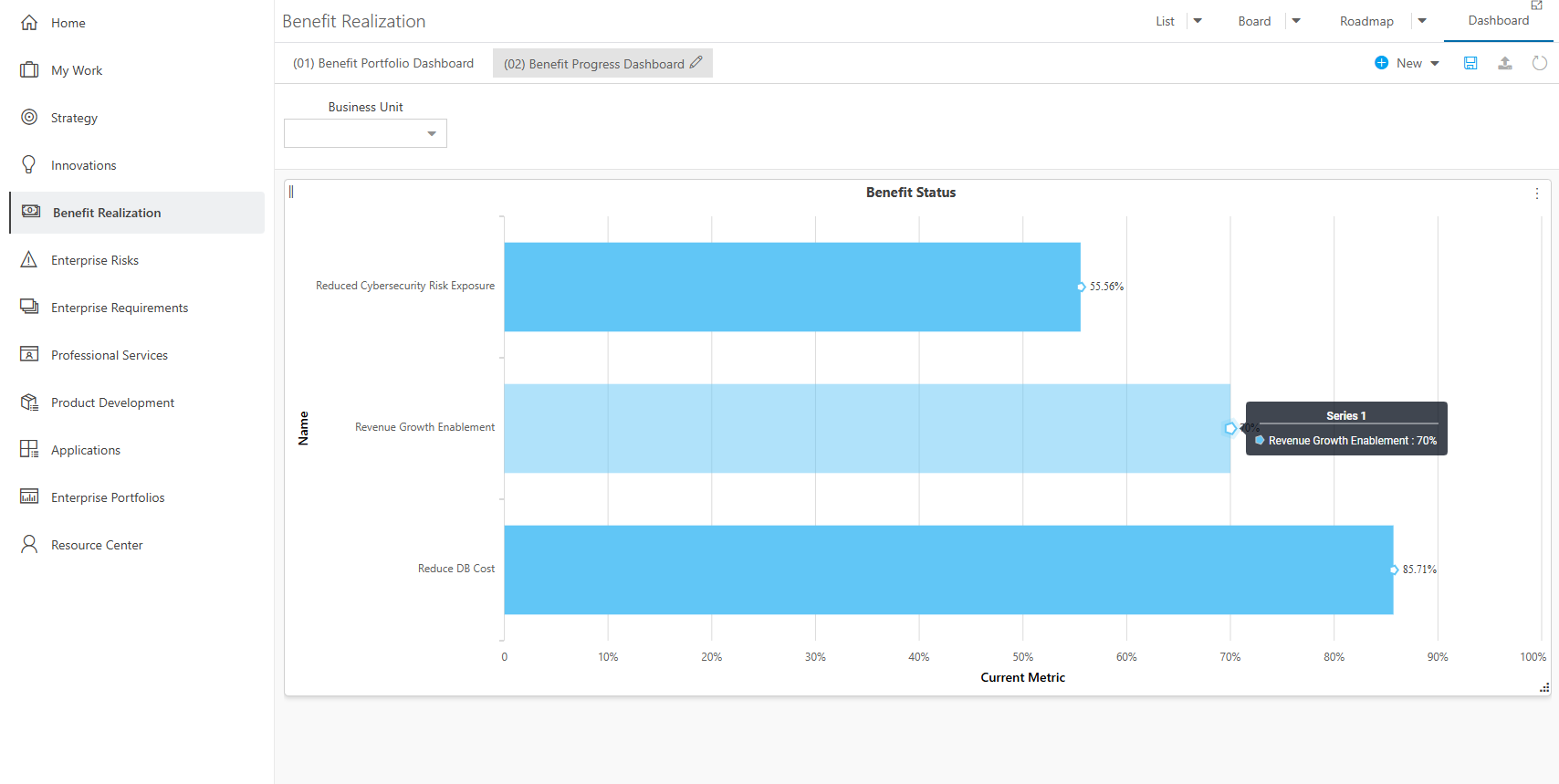 Benefit Realization Dashboard - Benefit Progress Dashboard