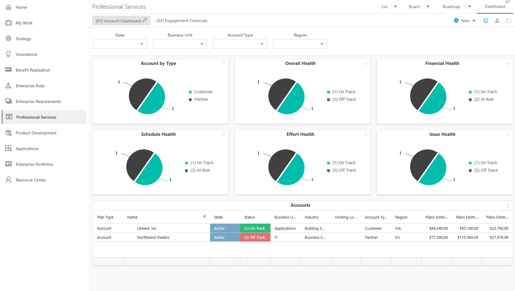 Professional Services Dashboard - Account Dashboard