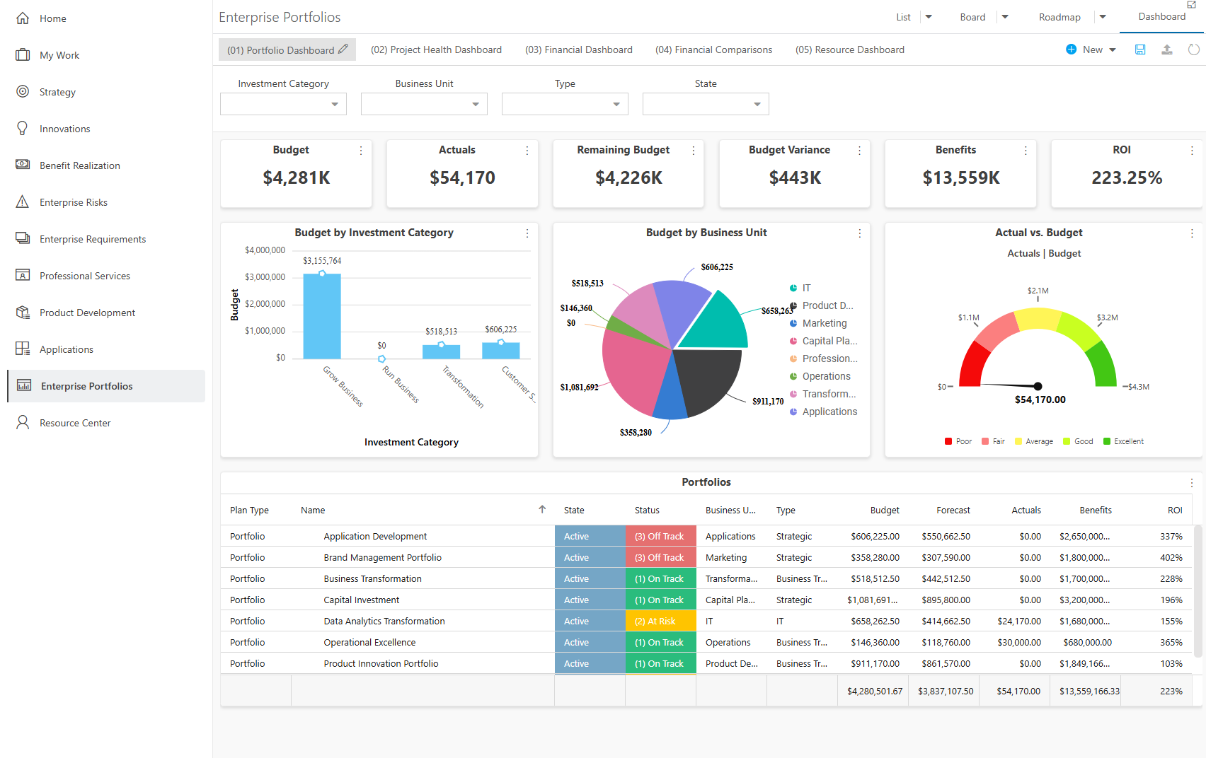 Enterprise Portfolios Dashboard - Portfolio Dashboard