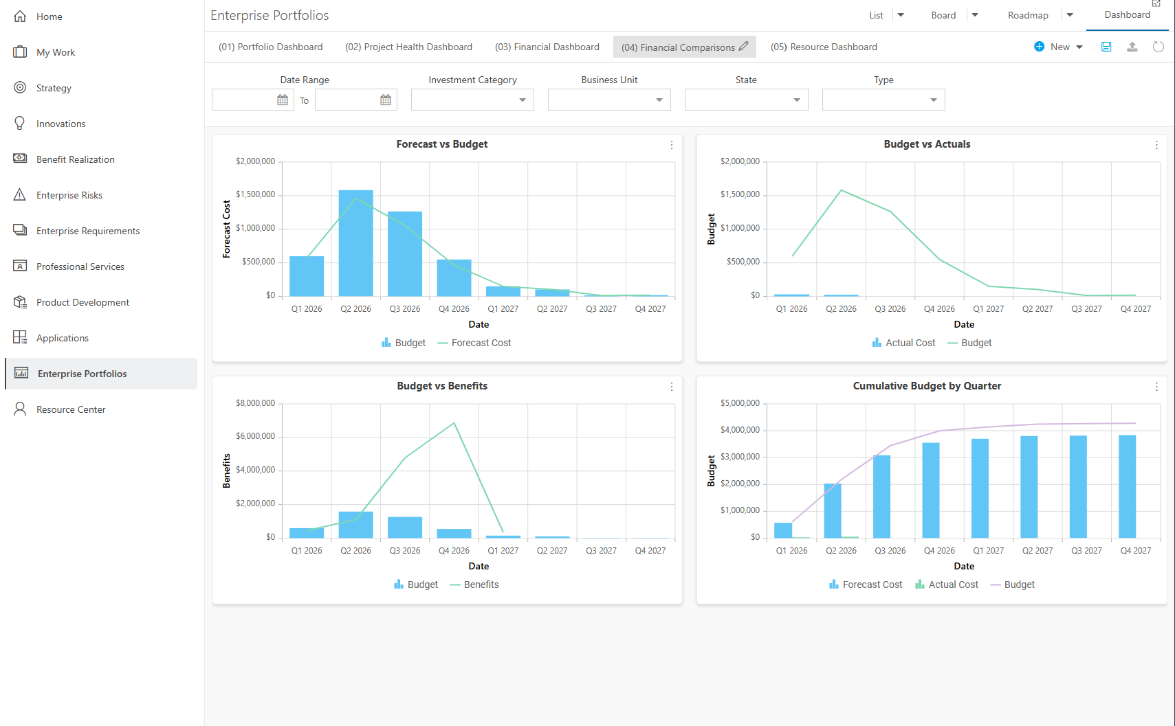 Enterprise Portfolios Dashboard - Financial Comparisons
