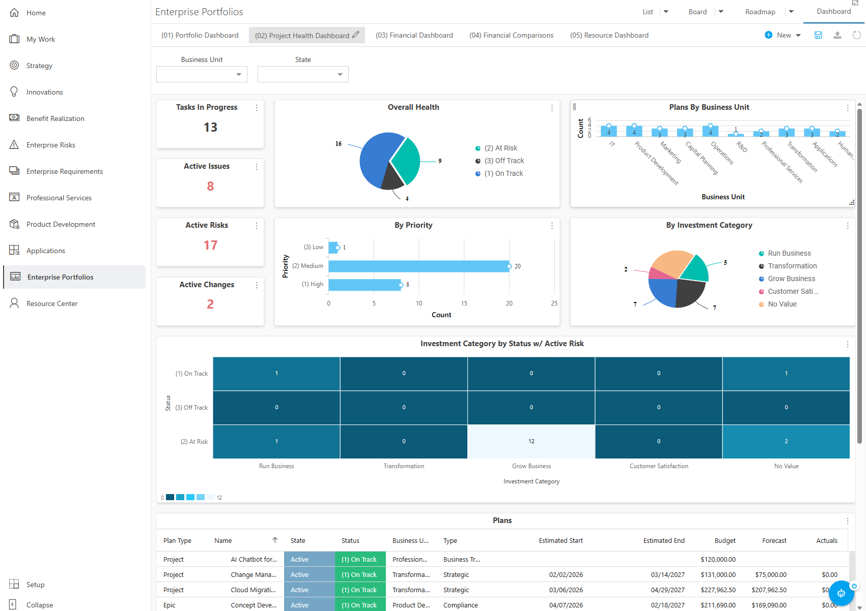 Enterprise Portfolios Dashboard - Project Health Dashboard