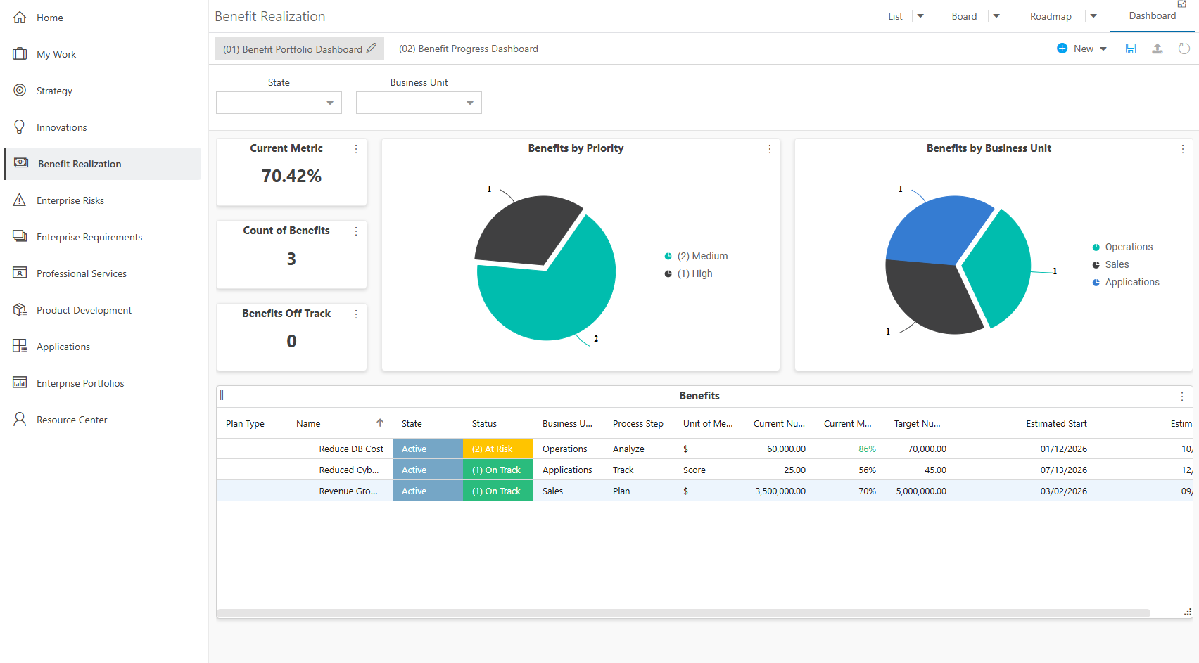Benefit Realization Dashboard - Benefit Portfolio Dashboard
