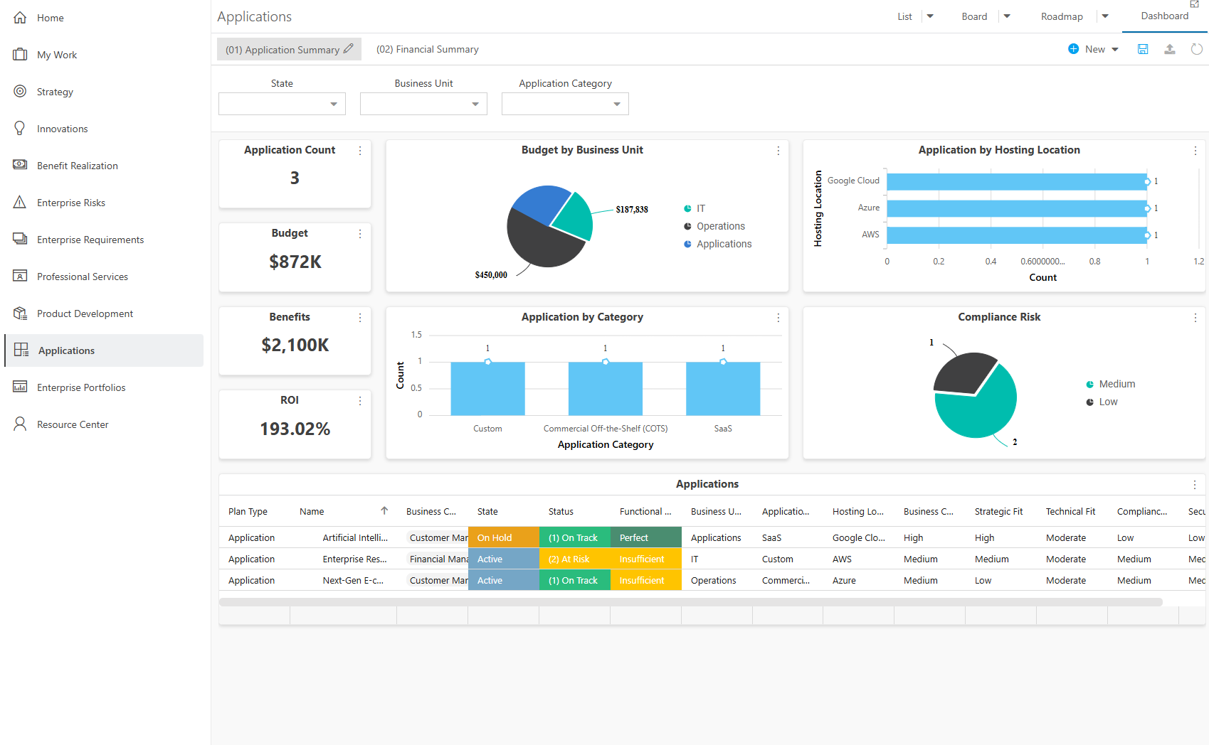 Applications Dashboard - Application Summary