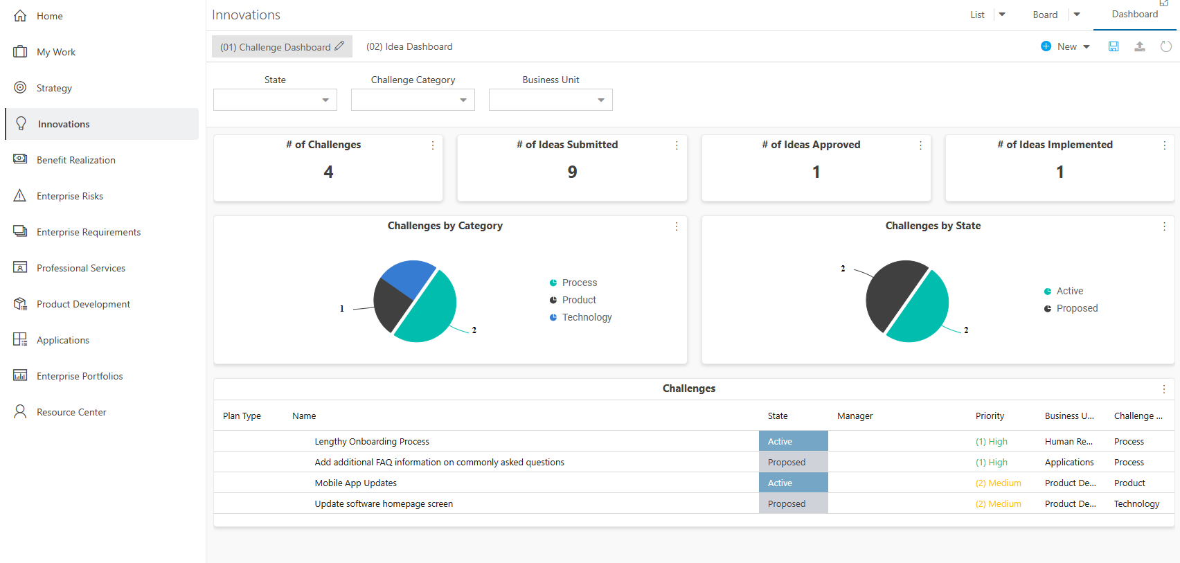 Innovations Dashboard - Challenge Dashboard