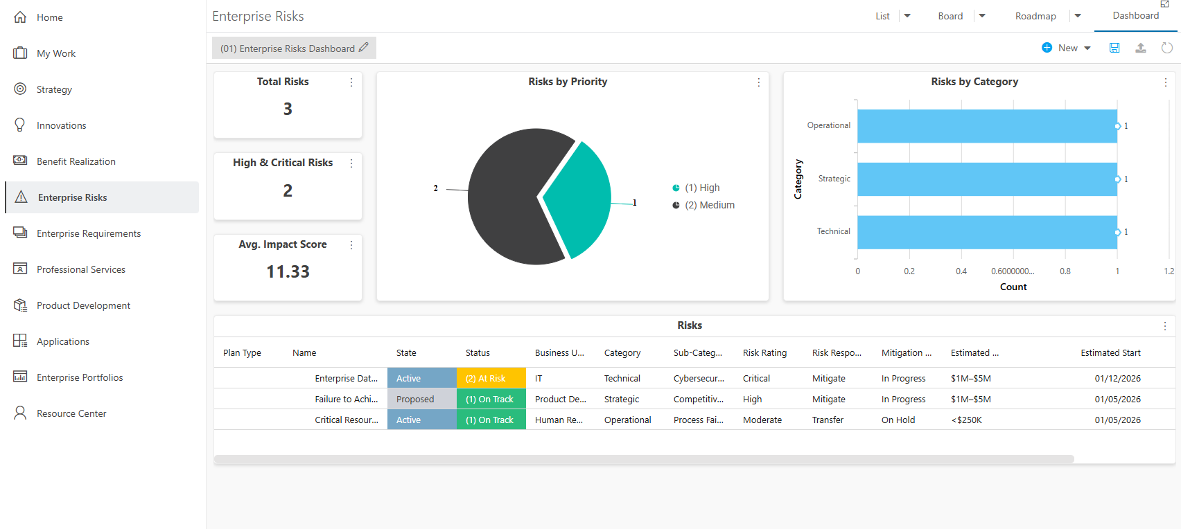 Enterprise Risks Dashboard - Enterprise Risks Dashboard