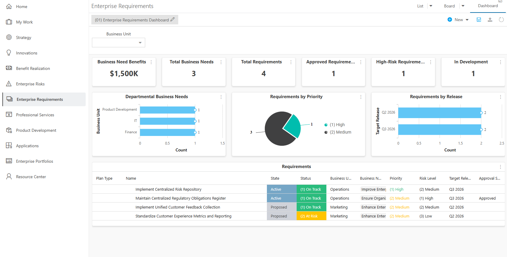 Enterprise Requirements Dashboard - Enterprise Requirements Dashboard