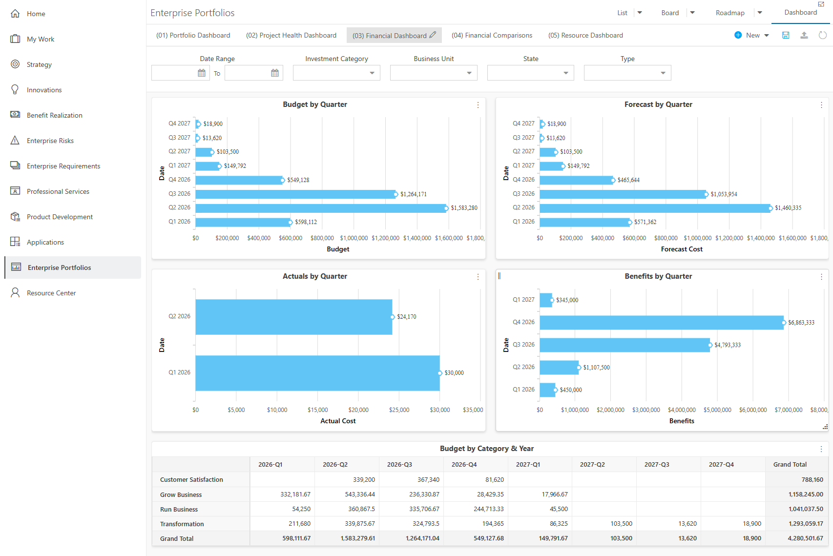 Enterprise Portfolios Dashboard - Financial Dashboard