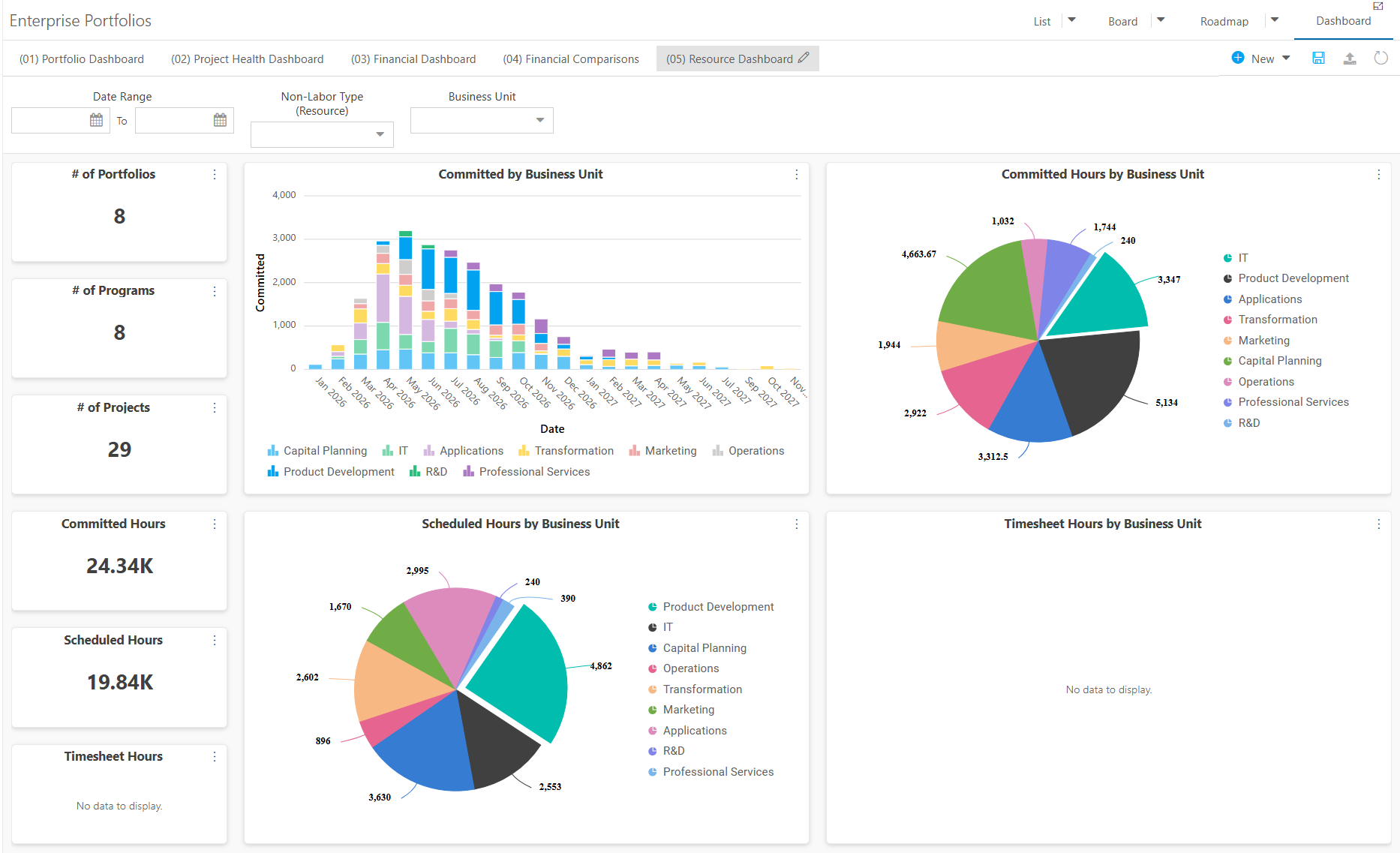 Enterprise Portfolios Dashboard - Resource Dashboard