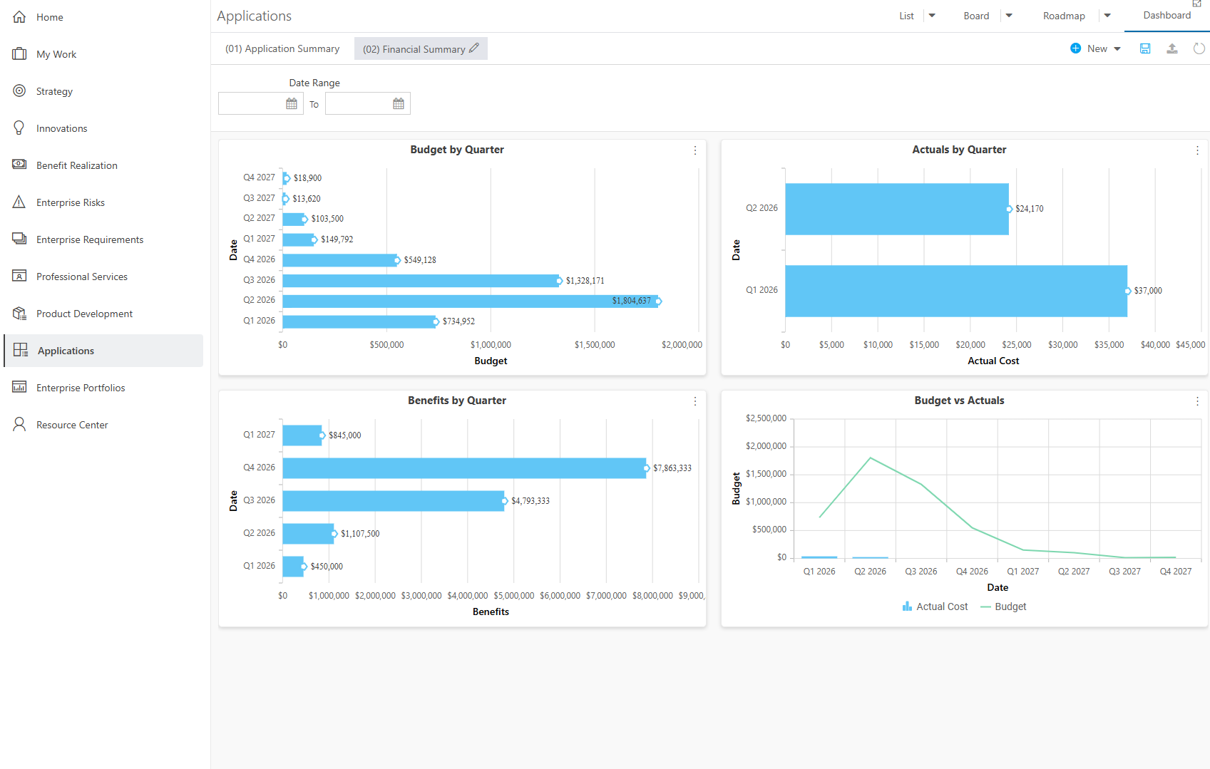 Applications Dashboard - Financial Summary