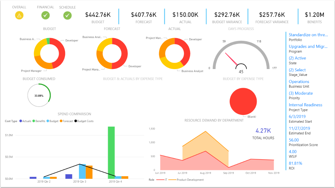 Adaptive_PPM_Project_Dashboard.png